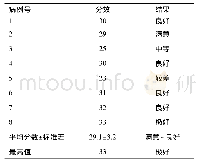 表2 患者改良Karlstrom-Olerud功能恢复评分结果(分)