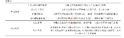 表3 主范畴与范畴：高学历女性创业影响因素及作用路径研究