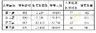 《表1 前四届大赛湖北省复赛组织情况》