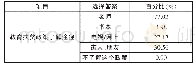 《表2 贫困资助认知调查概表》