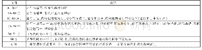 表2 作品评分标准：挑战互助式教学应用案例及评价机制探析