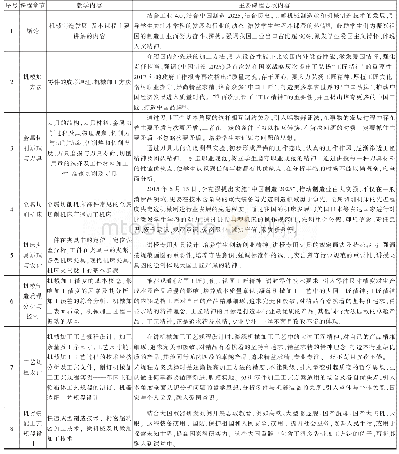 表2《机械制造技术基础》相关内容专业教学内容和主要课程思政融合点