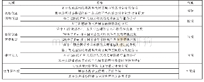 《表1 胶料的硫化特性：高职《遥感技术及应用》创新创业教育专门课程建设研究》