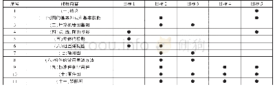 《表1 课程内容与学习目标矩阵》