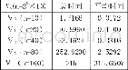 《表2：模拟退火算法思想在求解四色问题中的应用》