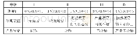 《表6 视觉舒适度指标 (VICO)》