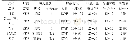 《表5 焊接工艺参数：Q345R+NCu30复合钢板焊接技术要点》