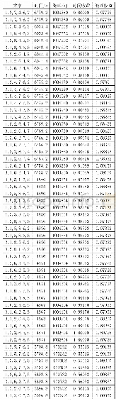 《表2 方案计算结果：面向能耗和效率的加工工序排列优化方法研究》