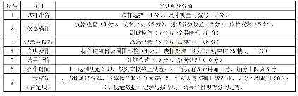 《表1 塑料材料性能测试评分标准》