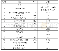 《表2 锅炉容量和主要参数》