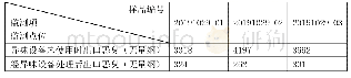 《表1 恶臭气体检测结果表（未使用异味处理设备）》