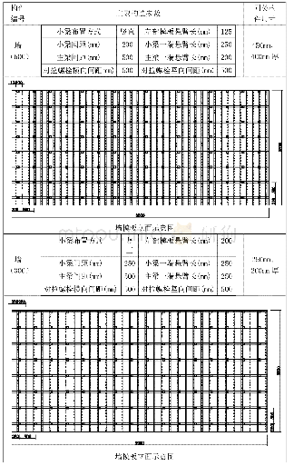 《表2 模架系统构造设计：塑面模板在工程中的应用研究》