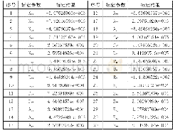 《表3：某型捷联式惯导标定原理及步骤》