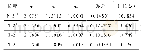 表2 SNR=40d B时，辨识情况