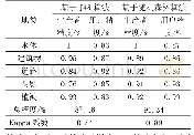 《表2 精度评价：高分辨率影像建筑物提取方法对比》