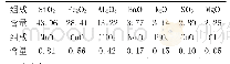 表1 铁尾矿砂矿物主要化学组成成分（ωB/10-2)