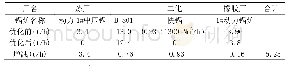 表3 用能系统优化前后燃料变化对比