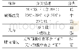 表1 标签离散化处理：基于数据挖掘技术的学生管理数据分析——以温州职业技术学院晚归数据为例