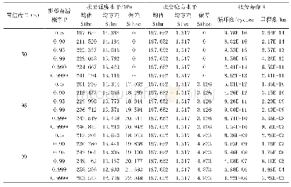 表3 2.0mm深处疲劳寿命预测