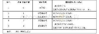 表2 单独制动性能：O'Z-EL型交流传动电力机车制动控制系统简介