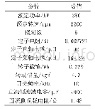 表1 仿真参数：PMSG-PWM系统中两种PWM整流拓扑的谐波分析