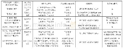 表1 分段式同相供电系统机车自动过分相对继电保护的影响