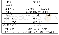 表1：二道沟黄金矿业提升机无人值守控制系统的应用