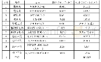 《表2：360米超长综采工作面的布置及采面管理》