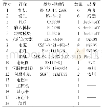 表1 烟包六面检测系统配置清单