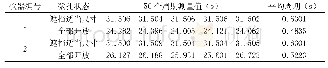 《表1 不同微孔状态对运动周期的影响》