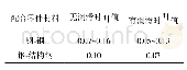 表2 部分配合关系静摩擦系数η值