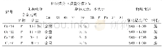 表4 常用铜磷中间合金化学成分（GB8736-88)