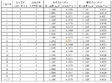 表1 两种家用水表的实验数据