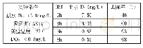 表1：SMI微生物滤池最优脱氮工艺参数实验研究