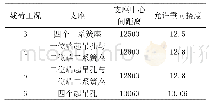 表2 主要工况允许的垂向挠度值（mm)