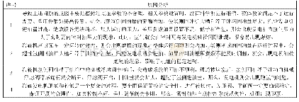 表2 密封油引起的汽轮发电机进油、跑氢原因