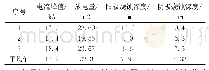 表3 多重共线性检验：脉冲大电流下电极烧蚀特性分析综述
