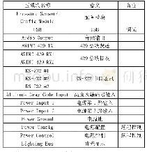 表1 J3251端子区域块介绍