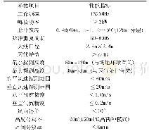 表1 CFL-03固定式边界层风廓线雷达参数性能