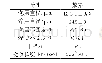 表2 G.652B1.3单模光纤几何特性参数