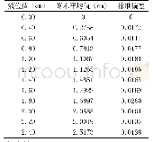 表2 液位测量性能指标分析