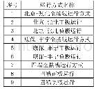 表1 张北柔直电网运行方式表