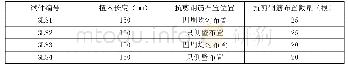 表1 课程考核评价方法：地下管沟变形缝抗剪钢筋反复加荷实验研究