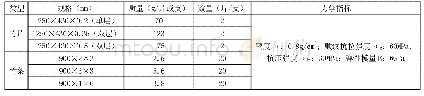 表1 竹材规格、用量及力学指标表