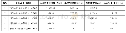 表4 不同管径供热管道年均总费用