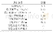 表1 离心压气机主要几何参数