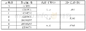 表1 Kudu存储系统跨数据库多表关联查询