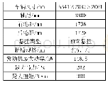 表4 项目实验机动车辆主要参数