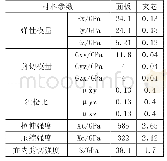 表1 复合材料夹层板材料属性