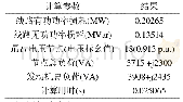 表1 IEEE-33节点系统潮流计算结果